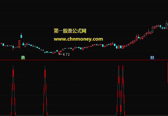 通达信公式精准抄底附效果测试图副图而且无加密指标