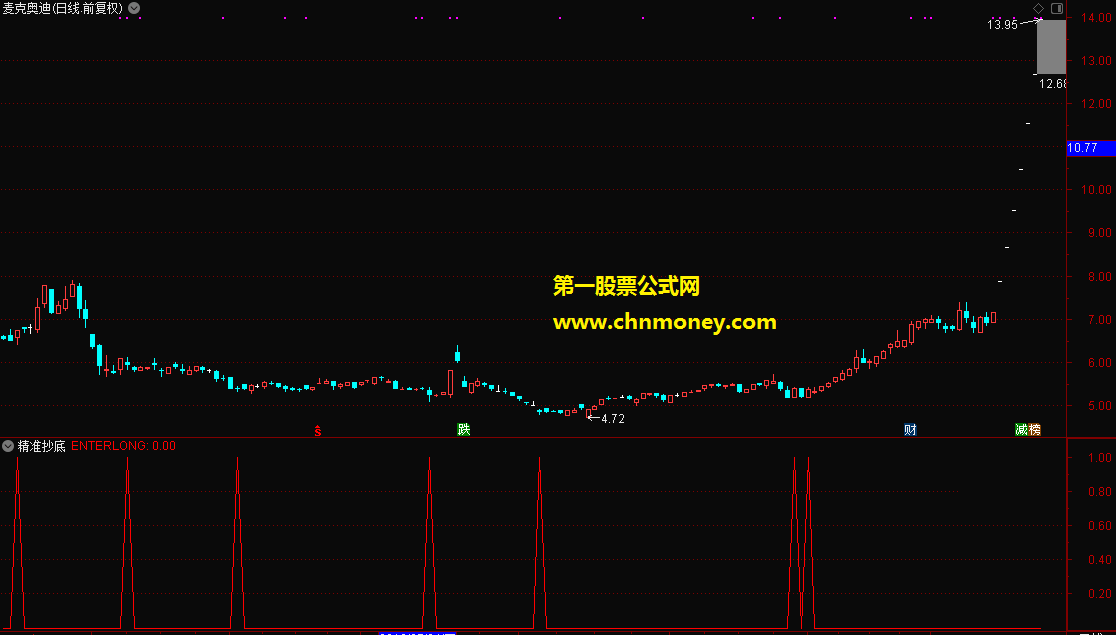 通达信公式精准抄底附效果测试图副图而且无加密指标