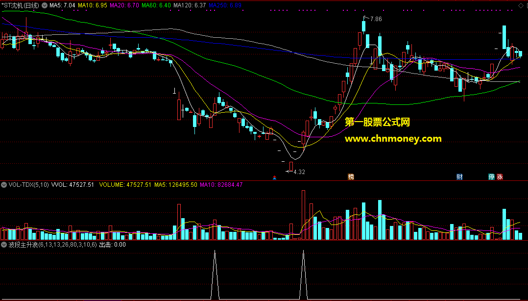 通达信公式波段主升浪附效果图副图指标