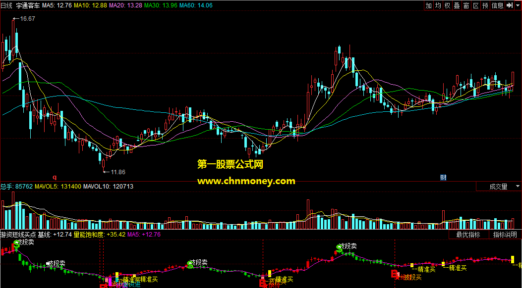游资短线买点