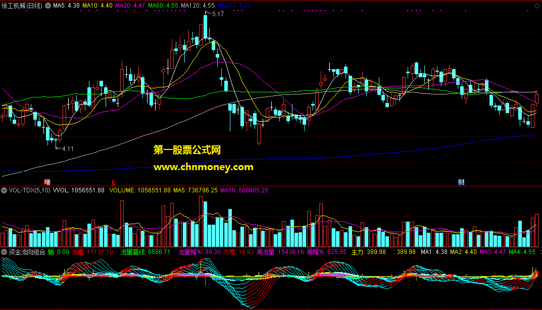 通达信公式资金流向组合波段操作精华版副图附效果图指标