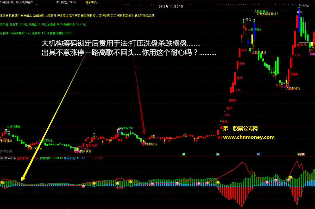 最新筹码锁定副图有未来函数附测试贴图暂未加密指标