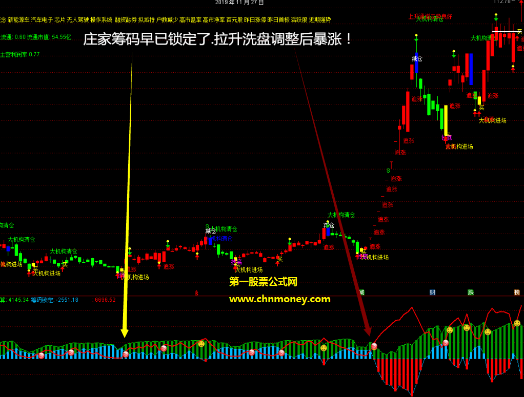 最新筹码锁定副图有未来函数附测试贴图暂未加密指标