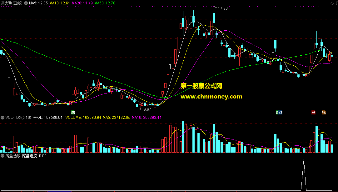 通达信尾盘选股第二天冲高卖出附测试图指标