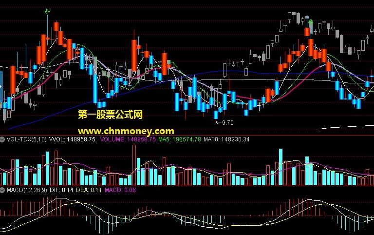 小聪明主图/选股无未来附实测贴图暂无加密指标