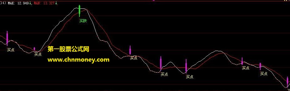 连续走弱买跌副图附效果图公式
