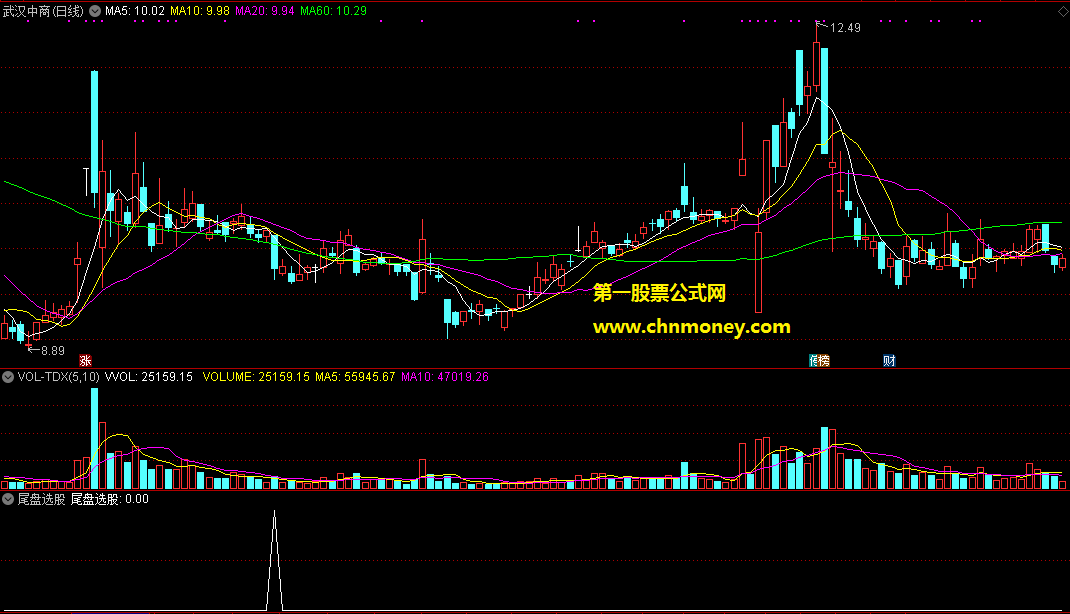 通达信尾盘选股第二天冲高卖出附测试图指标
