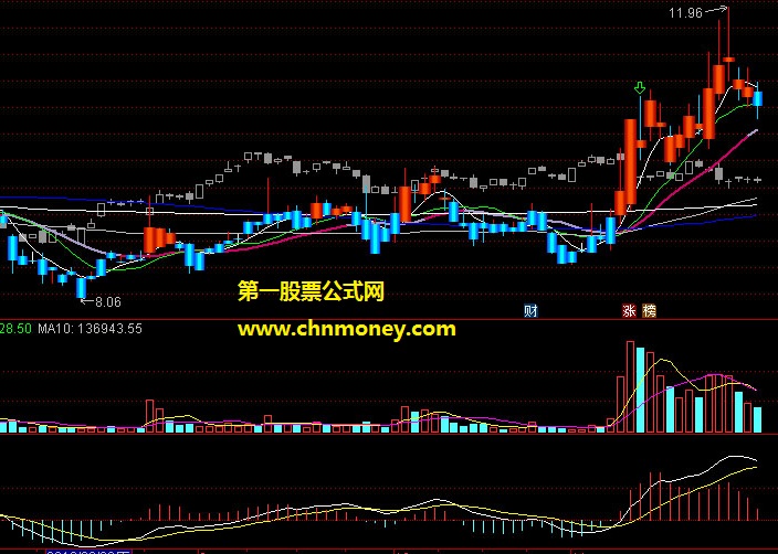 小聪明主图/选股无未来附实测贴图暂无加密指标