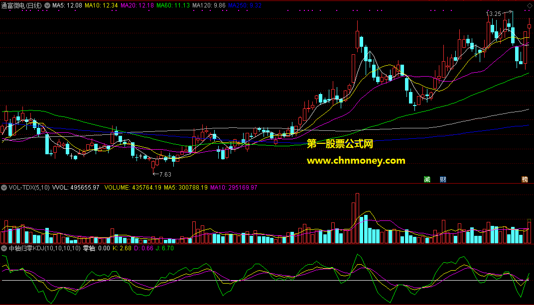 通达信公式中轴归零kdj副图附测试贴图指标