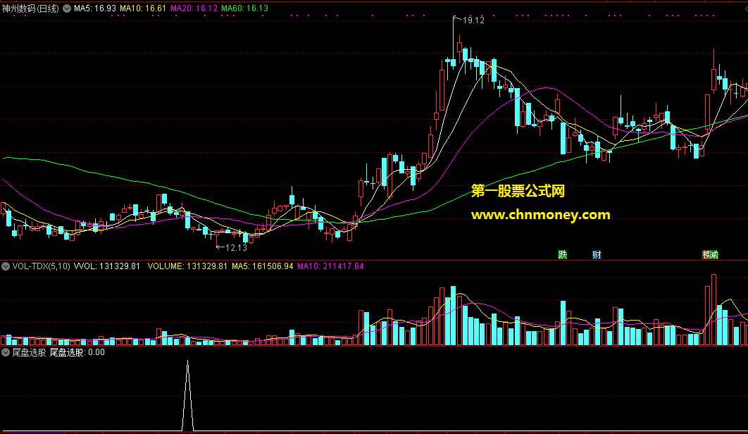 通达信尾盘选股第二天冲高卖出附测试图指标