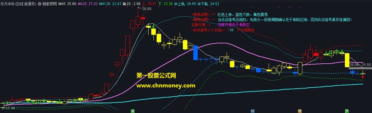 股彩黎明主图附测试贴图暂时无加密指标