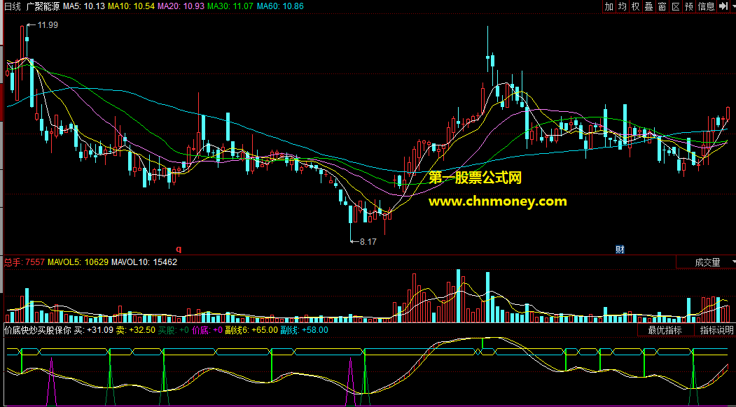 价底快炒买股保你赚