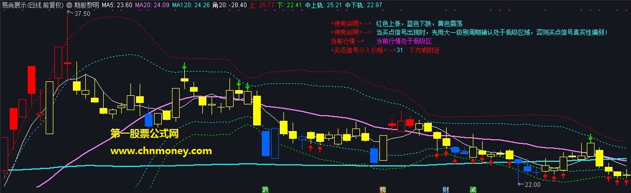 股彩黎明主图附测试贴图暂时无加密指标