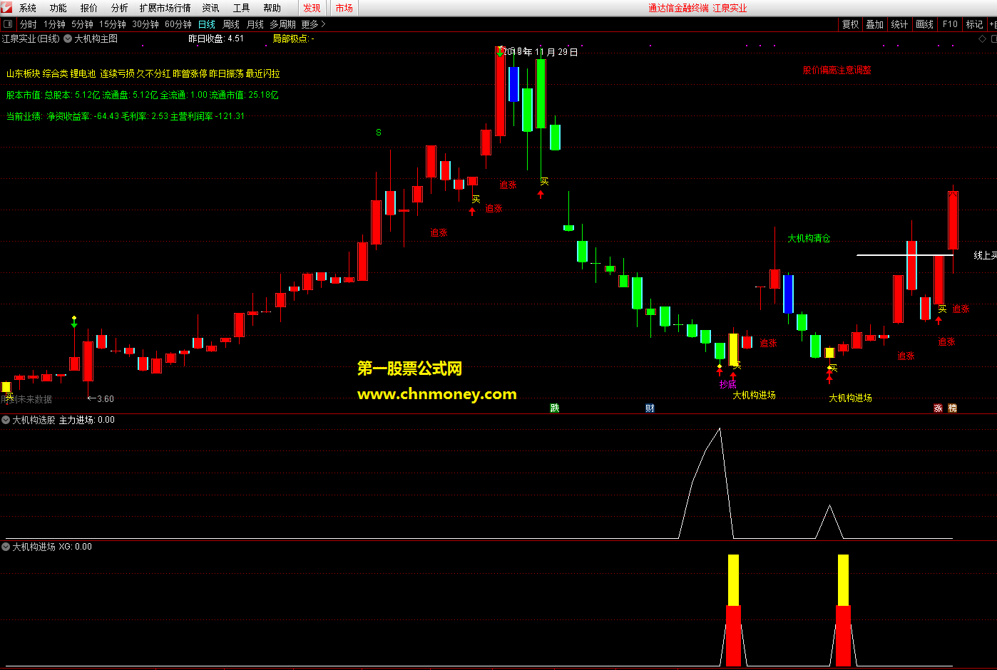 大机构进场选股/副图无未来附效果实测图暂时未加密指标