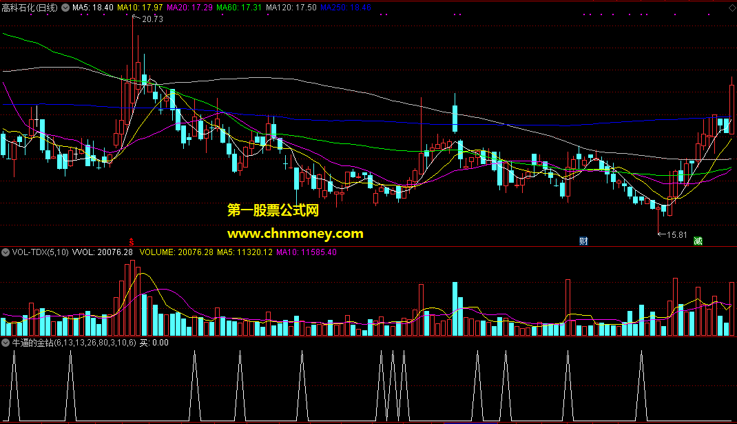 通达信非常牛逼的金钻主图附实测图指标