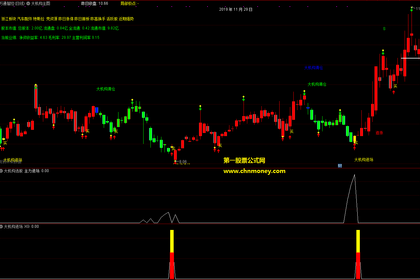 大机构进场选股/副图无未来附效果实测图暂时未加密指标