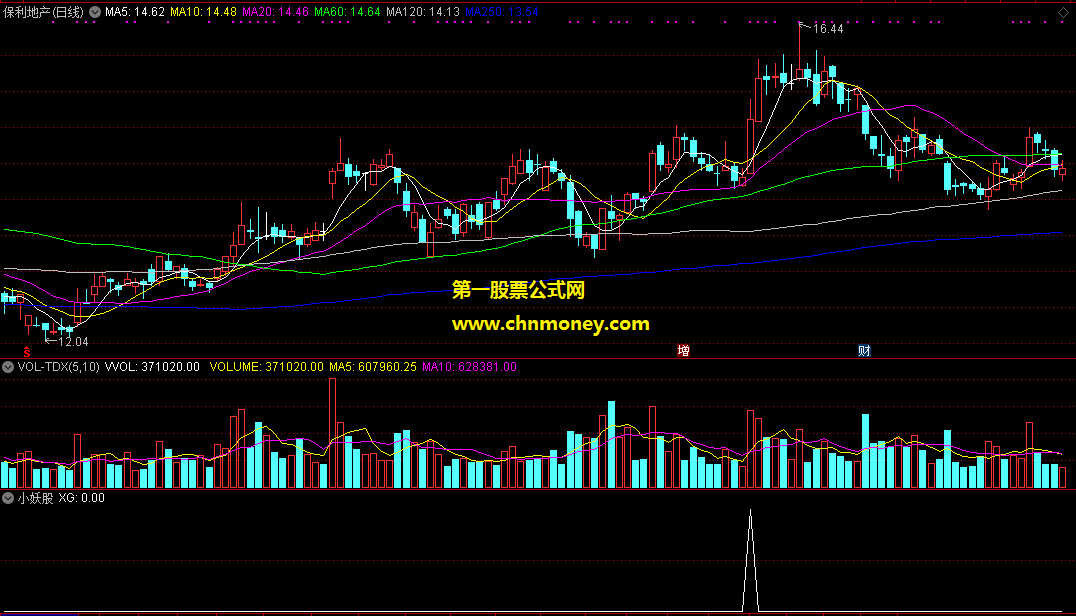 原创高成功率小妖股副图/选股无未来函数附效果图而且加密指标