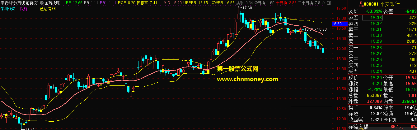 通达信金砖托底主图附实测图指标