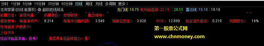 日线主图基本面公式