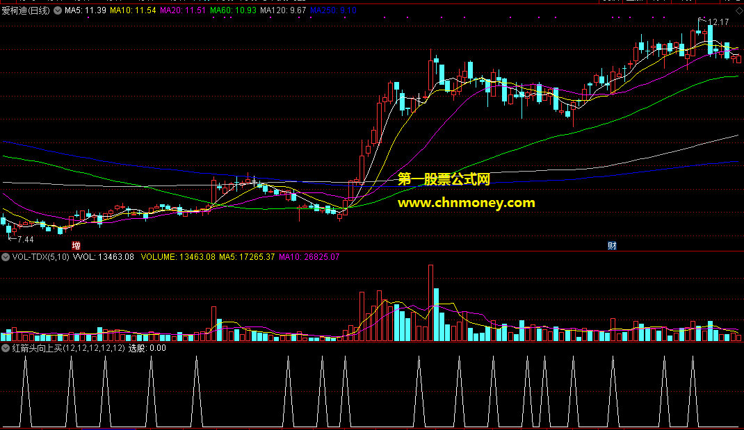 红箭头向上买进短线选股指标