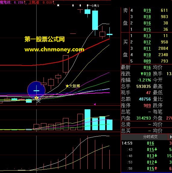 臻于完美的天使魔鬼一线间主图公式