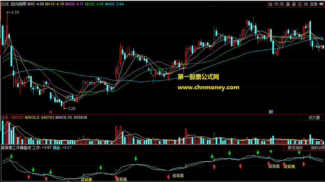 同花顺公式底背离工作操盘线副图附效果贴图指标
