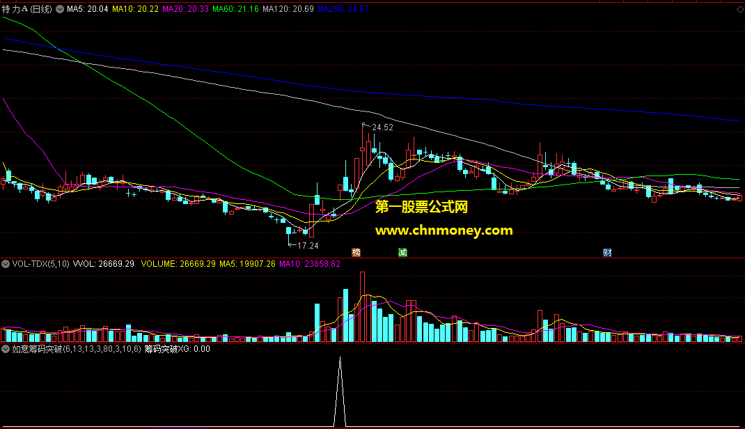 通达信如意筹码突破选股附实际效果贴图指标