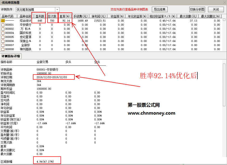 唯我独尊优化版选股/副图无未来函数附测试效果贴图并且已加密指标