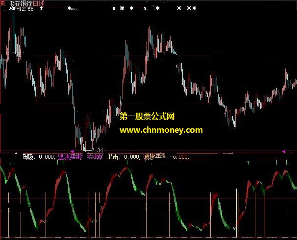 坚决低吸出击买进副图无未来附效果图公式