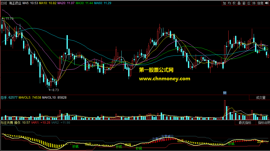 同花顺公式与庄共舞指标上线下线抄底出货副图贴图指标