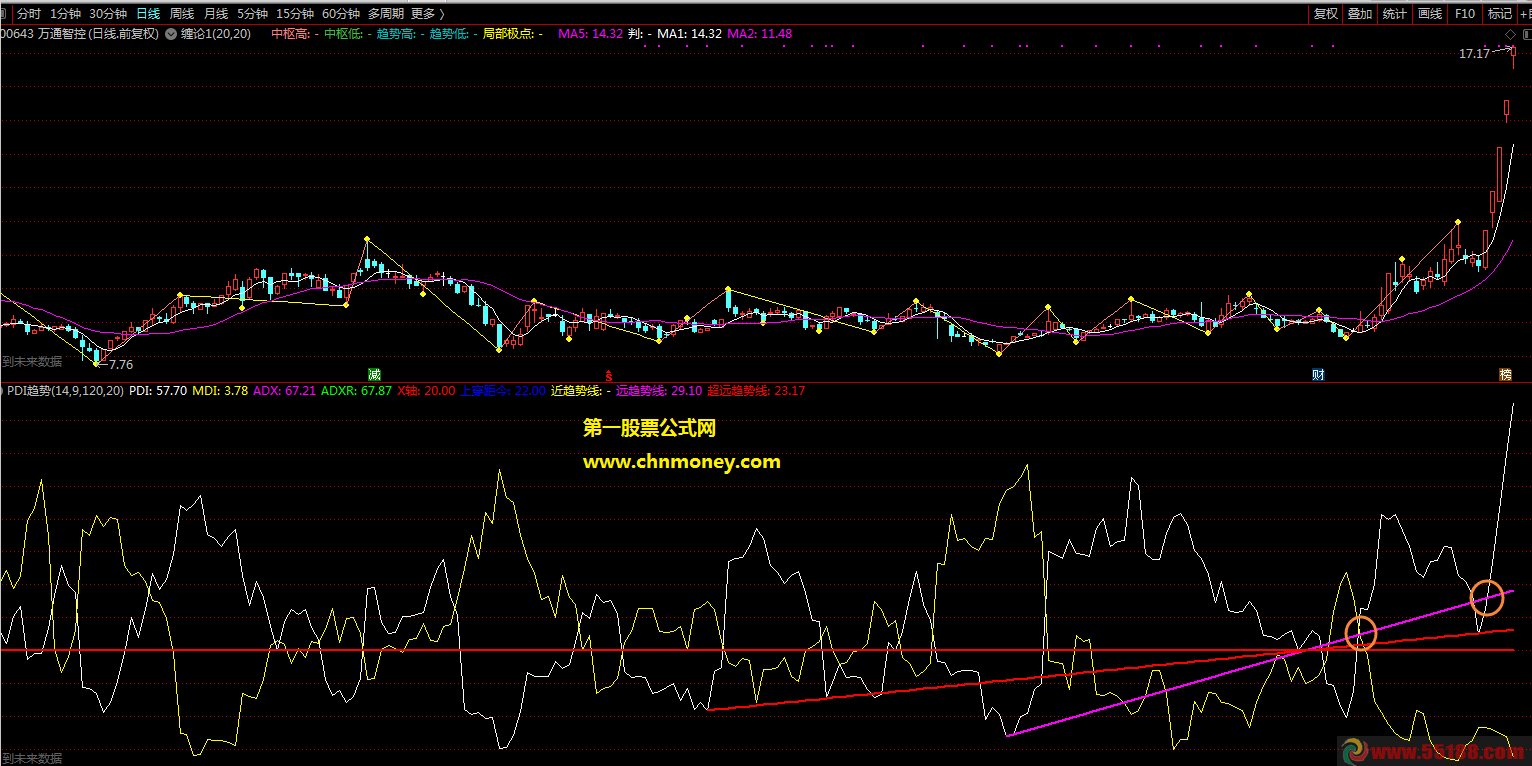 pdi趋势线副图有未来函数附实际效果贴图暂无加密指标