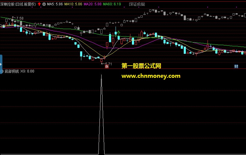 底部捞钱副图/选股无未来附实测图同时无加密指标