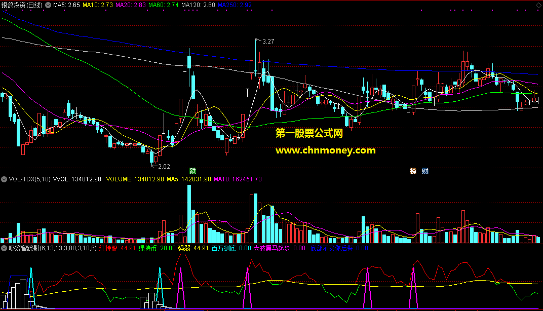 通达信公式庄家吸筹留踪影副图附实测图指标