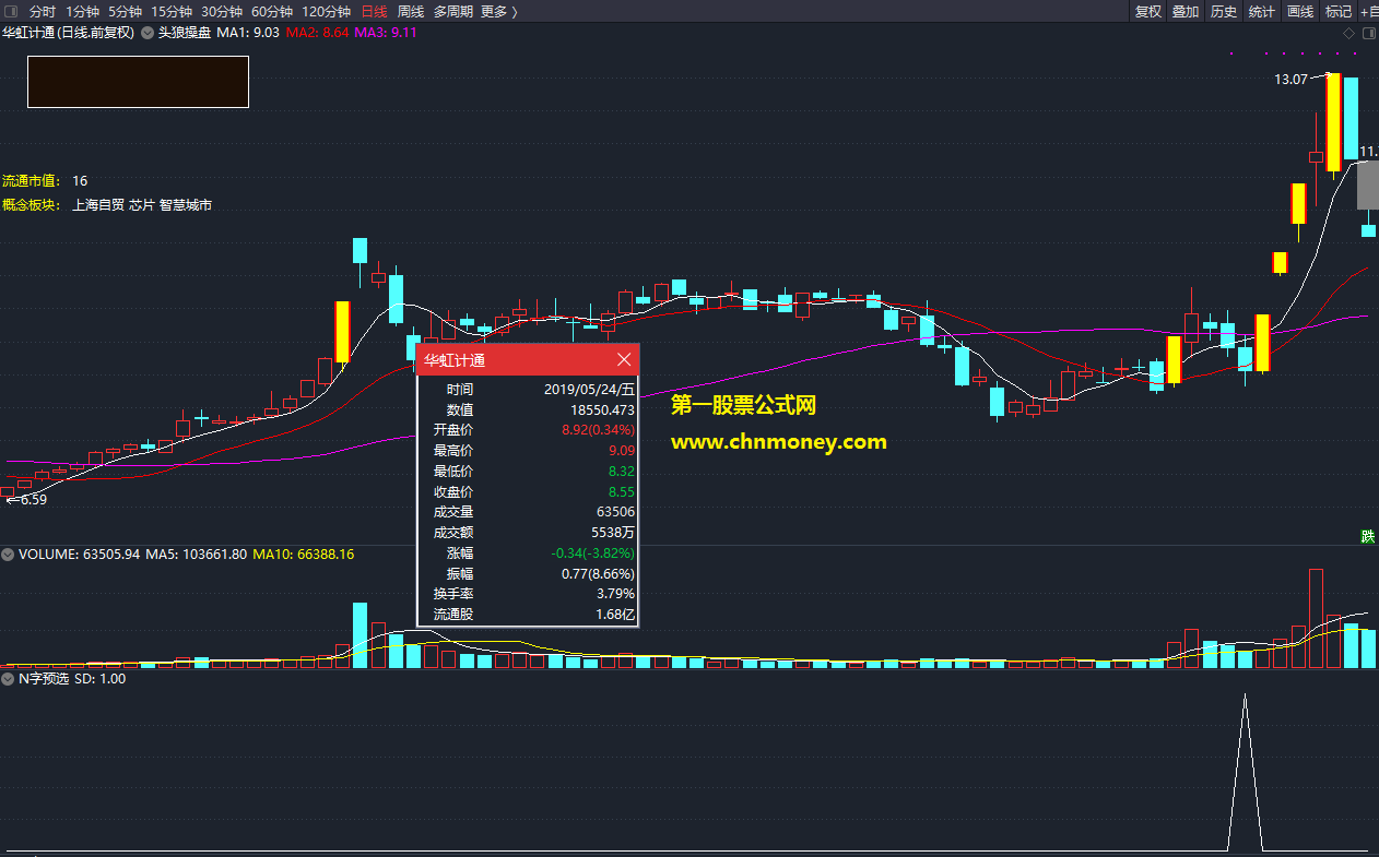 涨停n字反转选股附效果测试贴图且源码加密指标
