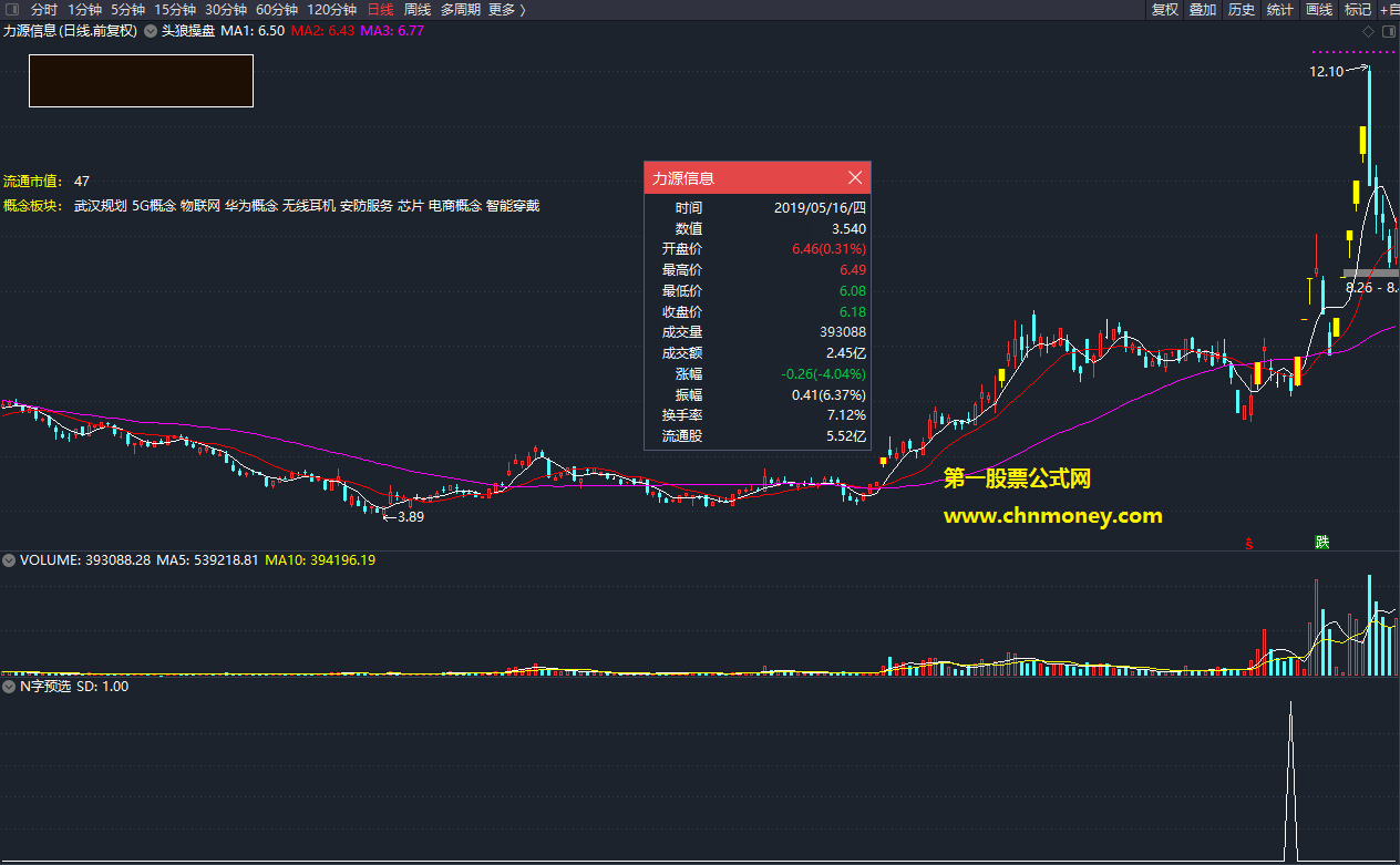 涨停n字反转选股附效果测试贴图且源码加密指标