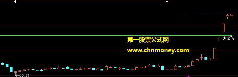 让小散也能抓到牛股的加油线突破起飞主图公式