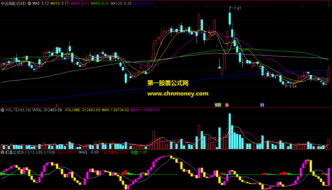 通达信公式盯盘公式主力建仓副图附测试图指标