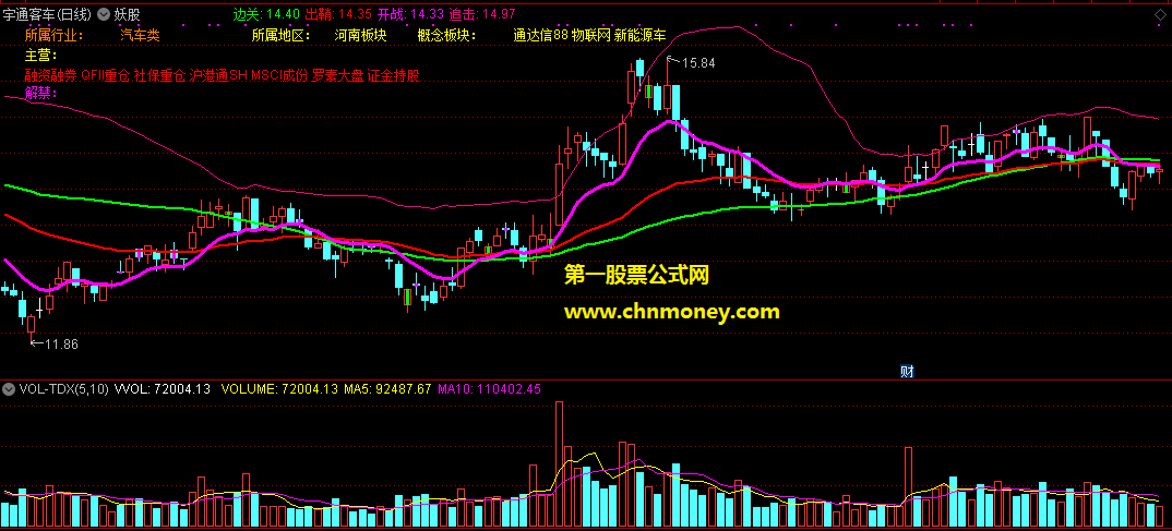 妖股之路主图/选股无未来函数附主图测试图指标