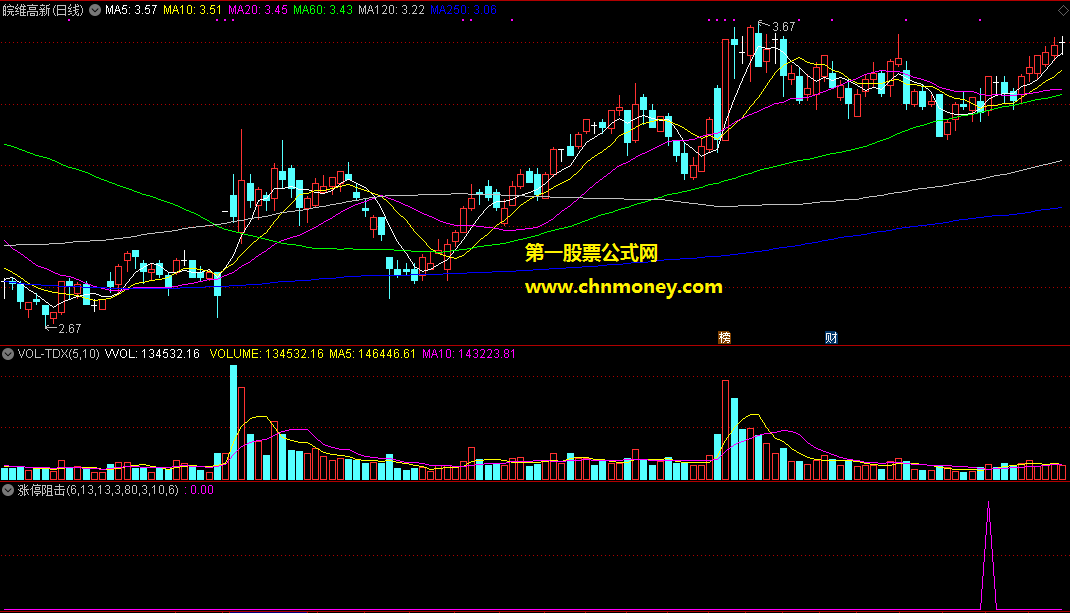 通达信公式涨停阻击副图附源码测试图指标