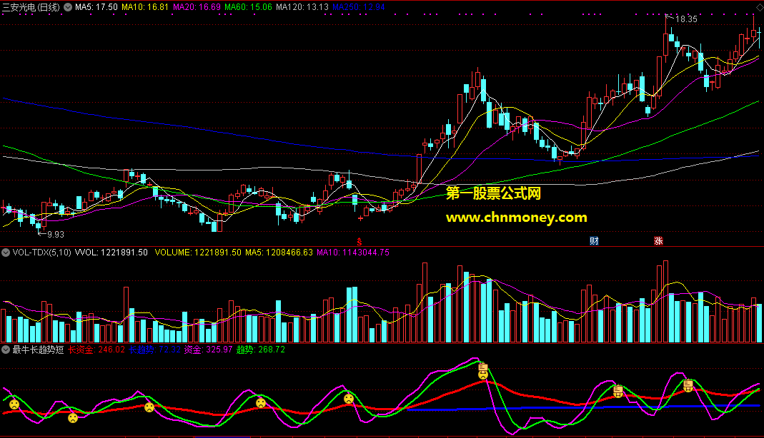 通达信最牛长趋势短资金选股附测试图指标