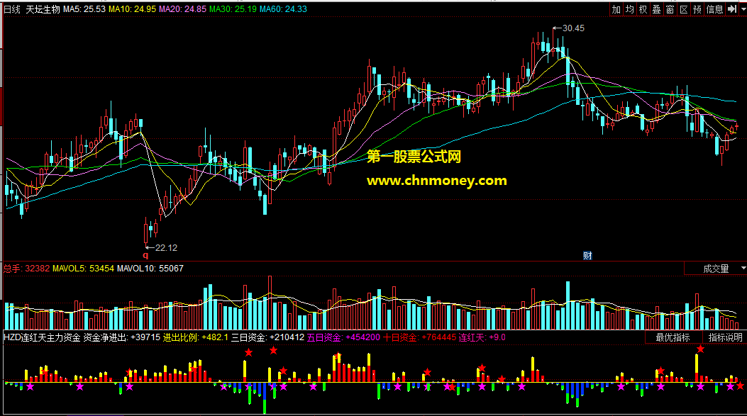hzd连红天主力资金监测
