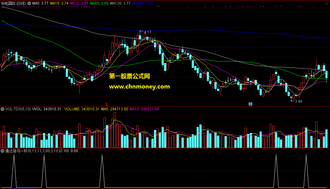 通达信公式马一轩选股附效果图指标