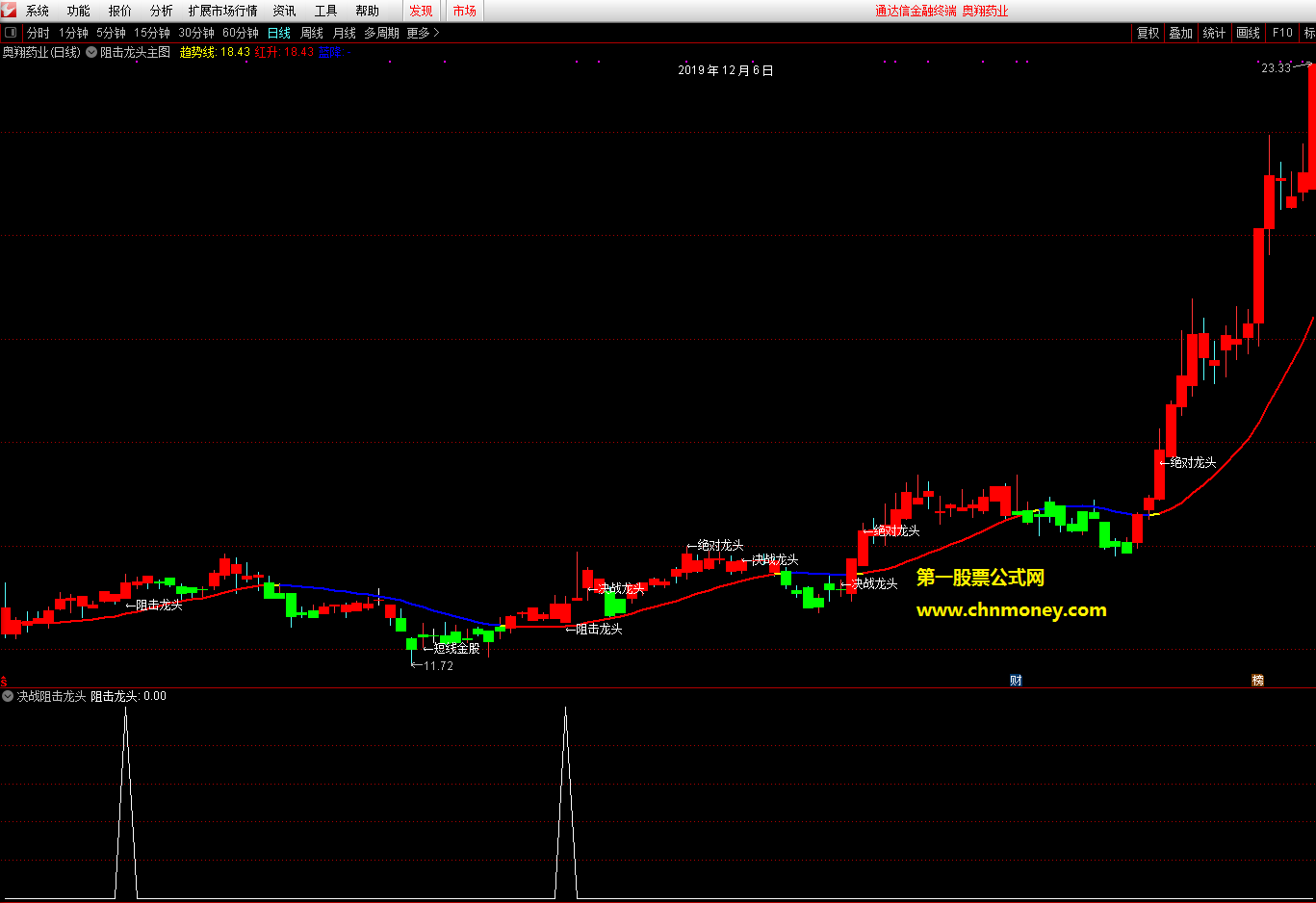 决战阻击龙头双嬴主图/选股附效果测试图指标