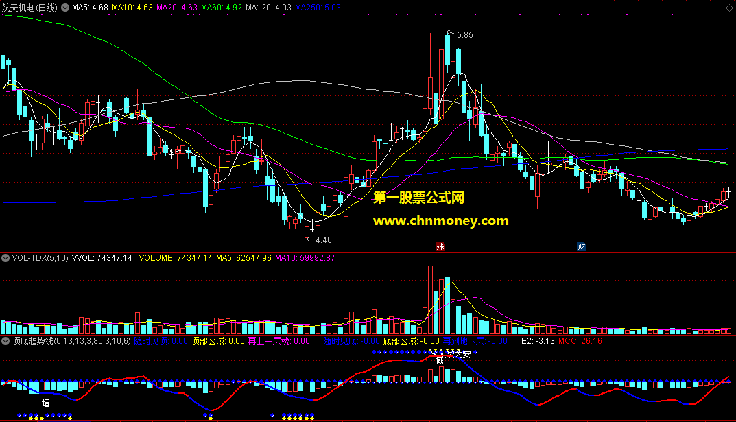 通达信公式顶底趋势线副图附测试图指标