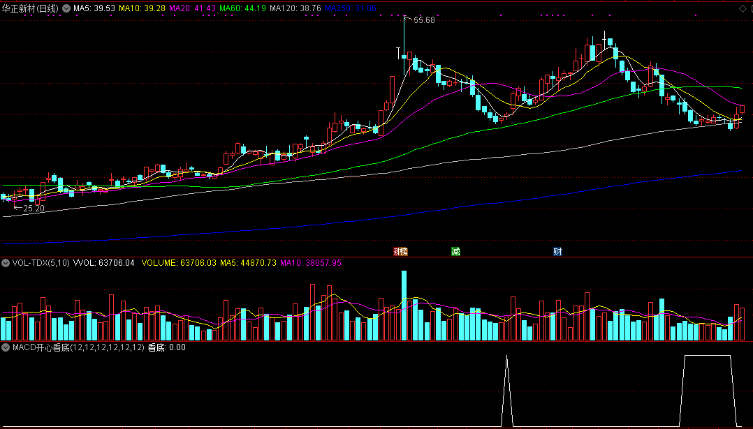 通达信macd开心看底选股附测试图指标
