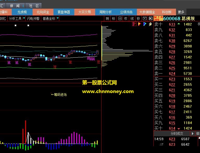 大智慧公式主力筹码副图带筹码进场提示附效果测试图指标