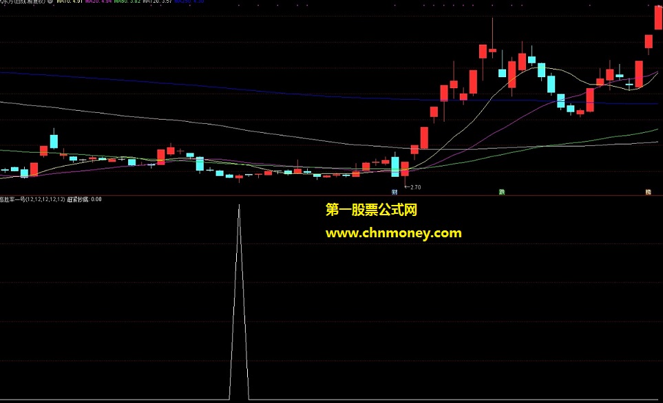 预测胜率：40%