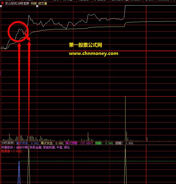 超牛分时涨停副图绝无未来附效果参考图公式