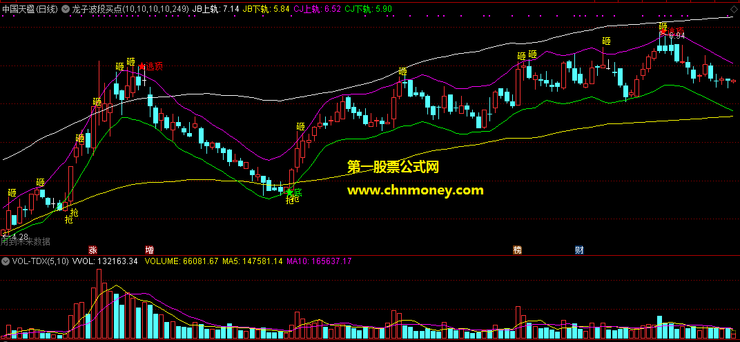 通达信龙子波段买点主图附效果图指标