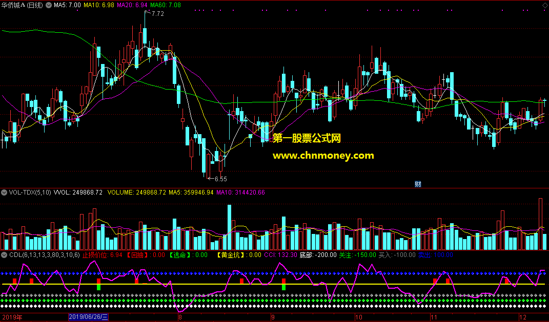 通达信公式cdl副图附效果测试图指标